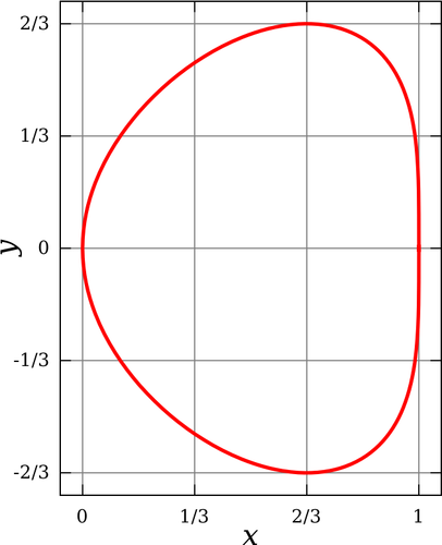 Clip-art de curva de feijão em um gráfico vetorial
